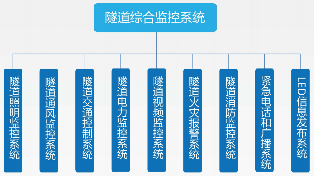 隧道综合监控管理系统